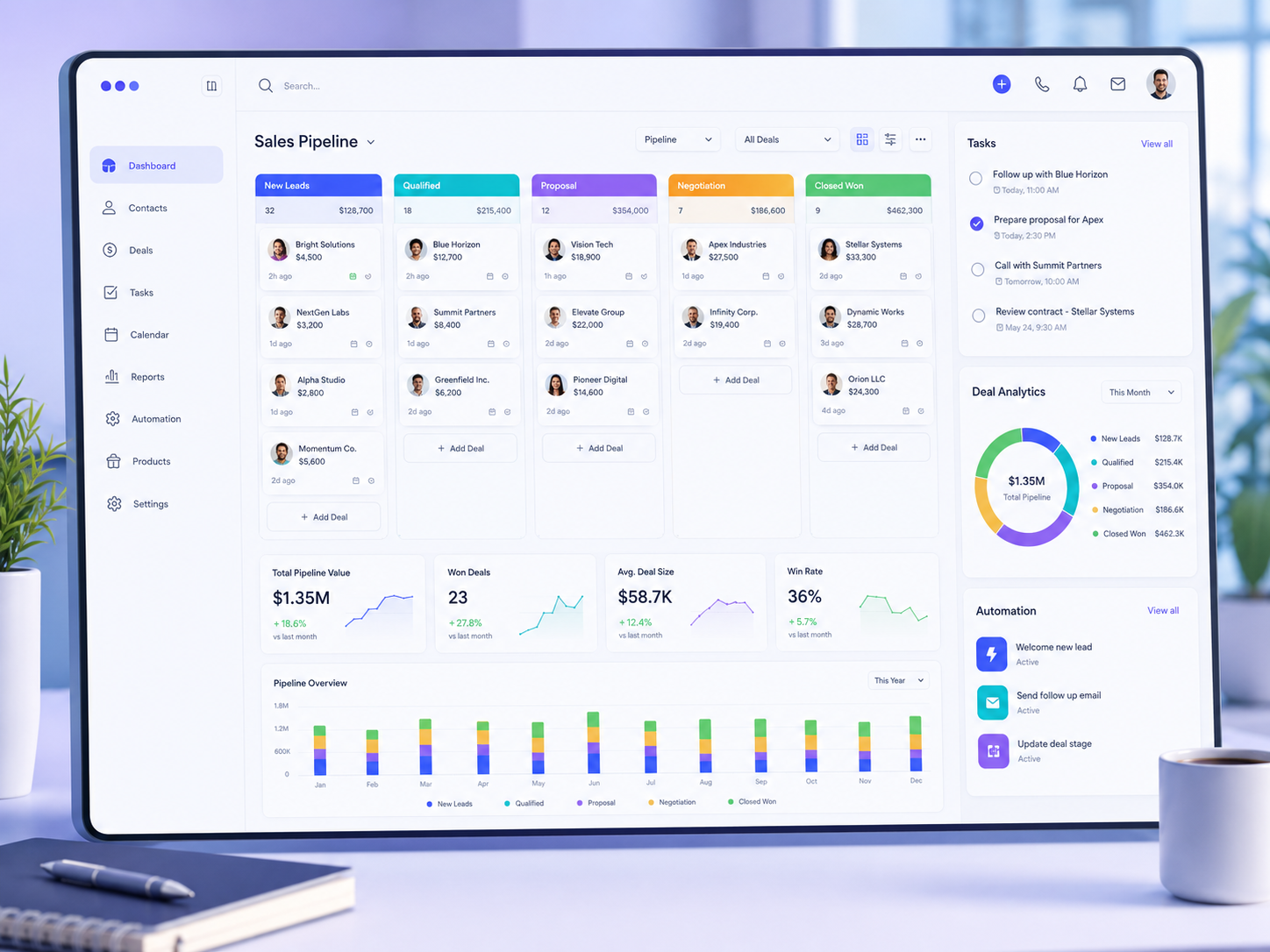 Внедрение Bitrix24 для отдела продаж